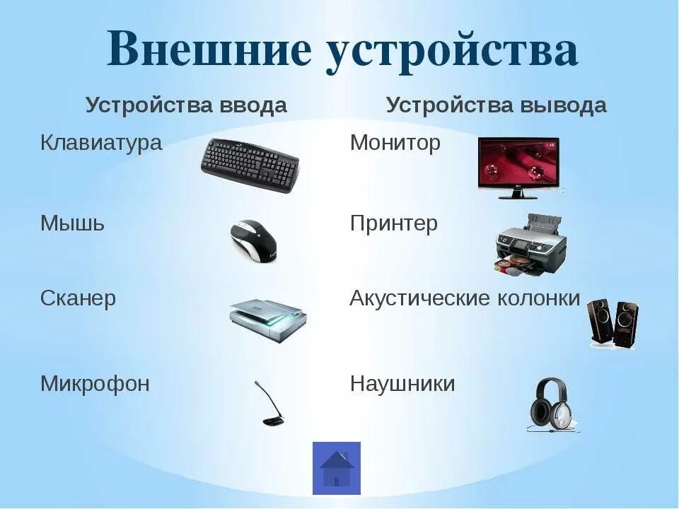 Подключение и передача информации от внешних устройств Устройство позволяющее вводить информацию в компьютер - найдено 74 картинок