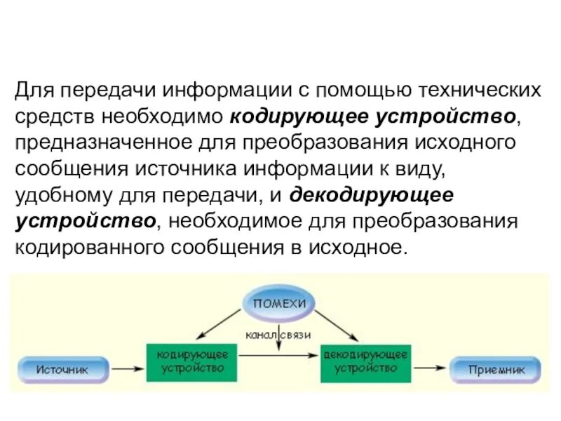 Подключение и передача информации от внешних устройств Социальные каналы передачи информации