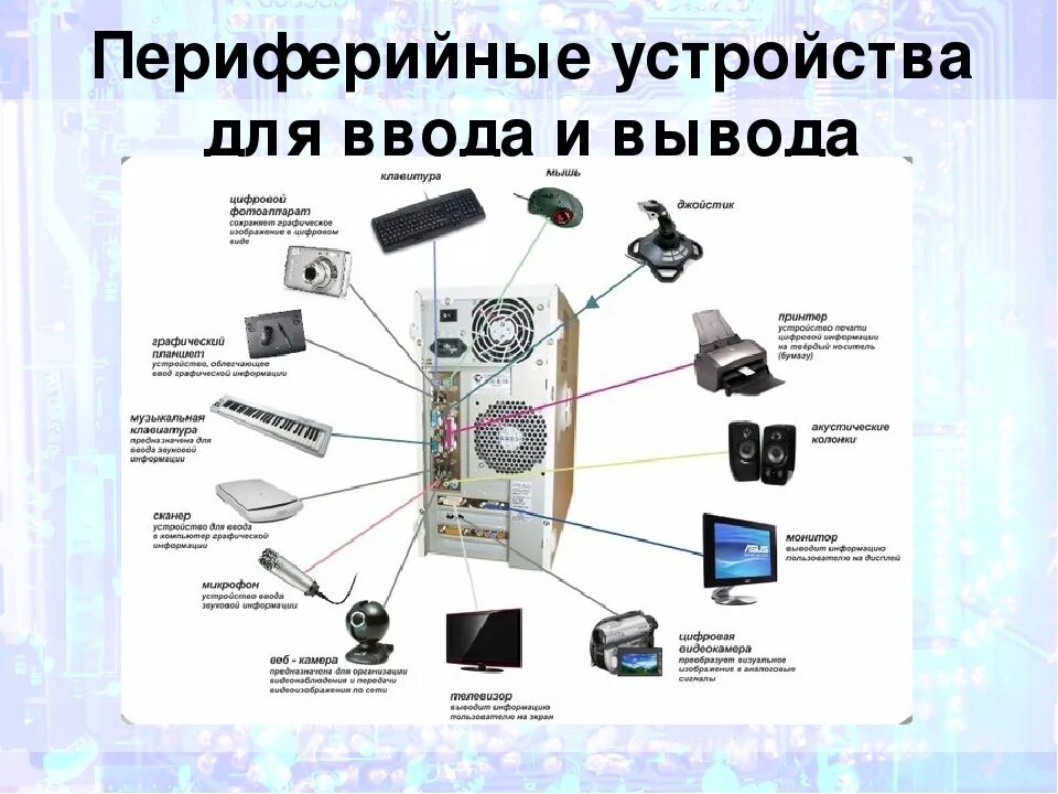 Подключение и передача информации от внешних устройств Картинки СТАНДАРТНАЯ БИБЛИОТЕКА ВВОДА ВЫВОДА