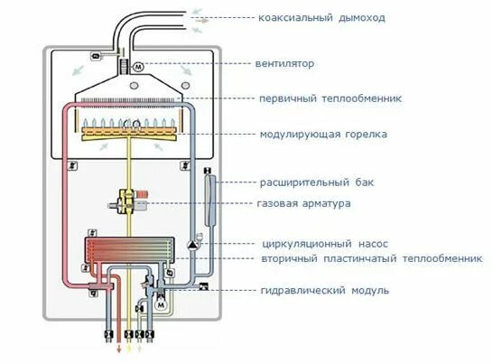 Подключение и регулировка газового котла meizu Котел газовый одноконтурный - схема Котёл, Дом, Для дома