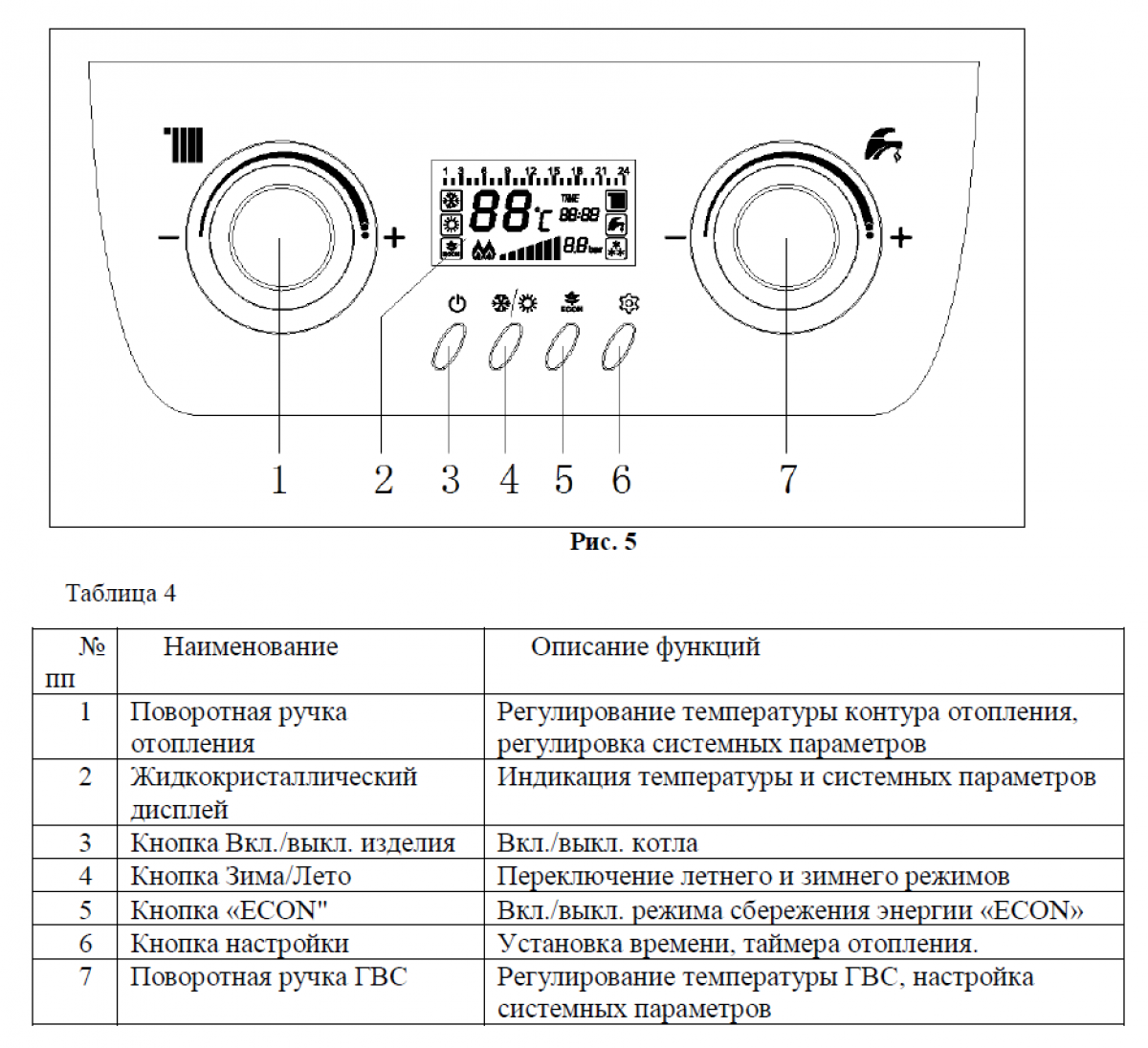 Подключение и регулировка газового котла meizu Газовый котёл Mizudo M13T в Перми - купить, фото, характеристики