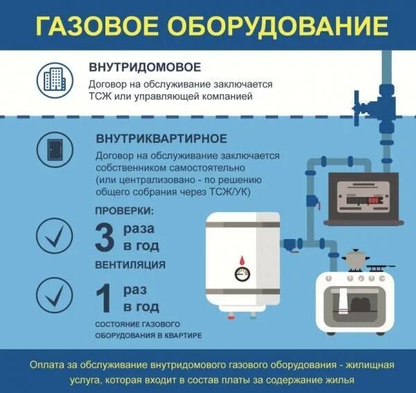 Подключение и ремонт газового оборудования В какие сроки устраняют утечки газа