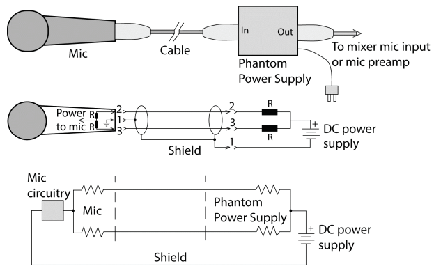 Подключение и системы микрофонов Что надо знать про фантомное питание для микрофонов Sound Online -Все о звуке и 
