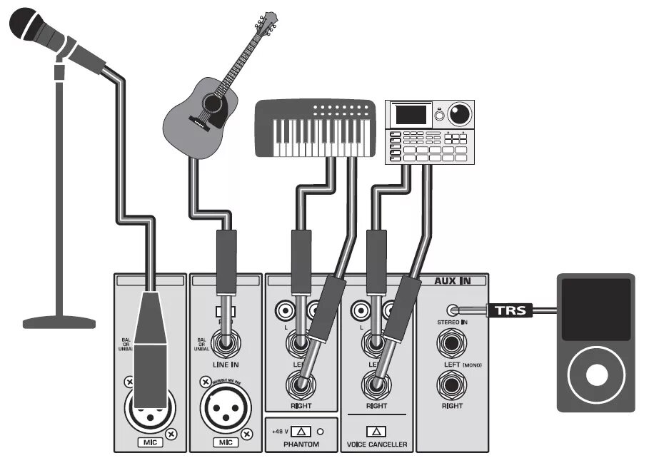 Подключение и системы микрофонов Портативная акустическая система BEHRINGER EPA300