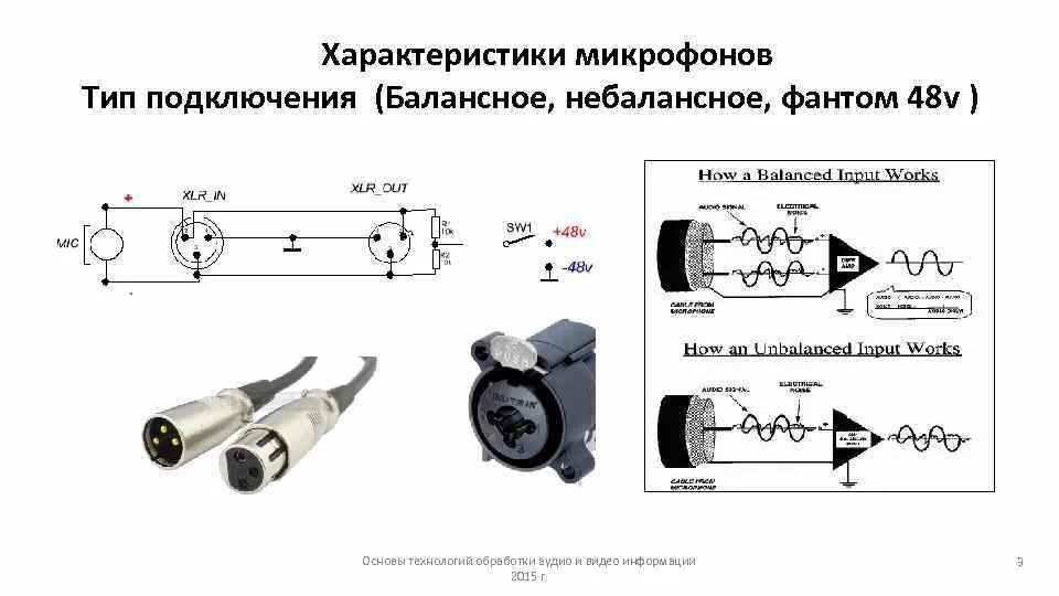 Подключение и системы микрофонов Кабели