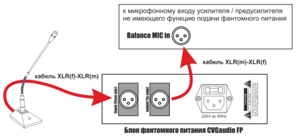 Подключение и системы микрофонов CVGaudio FP - блок фантомного питания для конденсаторных микрофонов