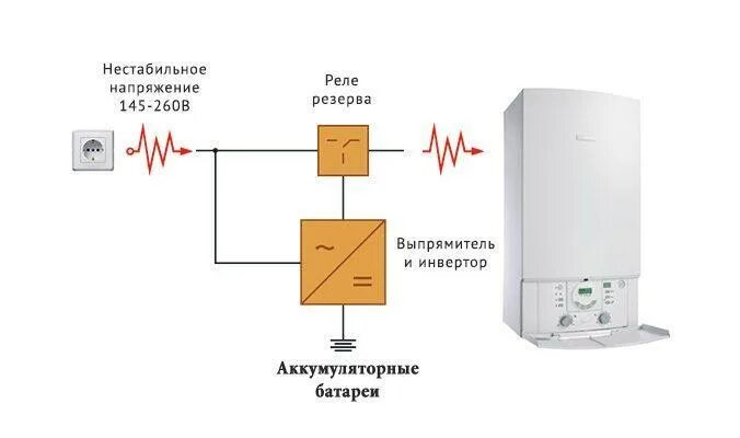 Подключение ибп к газовому котлу ИБП для газового котла - как выбрать источник бесперебойного питания (блок-беспе