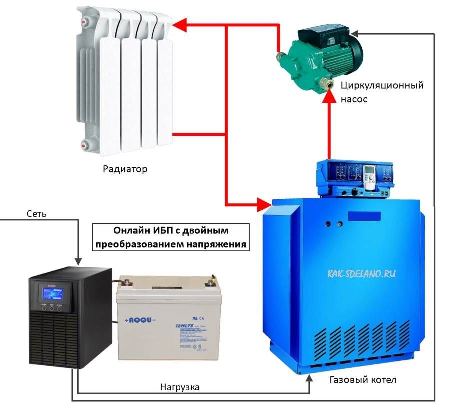 Подключение ибп к газовому котлу Источник бесперебойного питания для бытового котла Деревообрабатывающие инструме