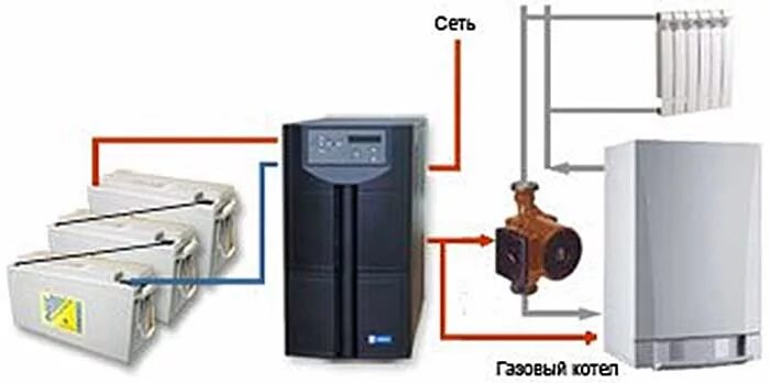 Двухконтурные газовые котлы отопления: купить 2-х контурный котел на газе по низ