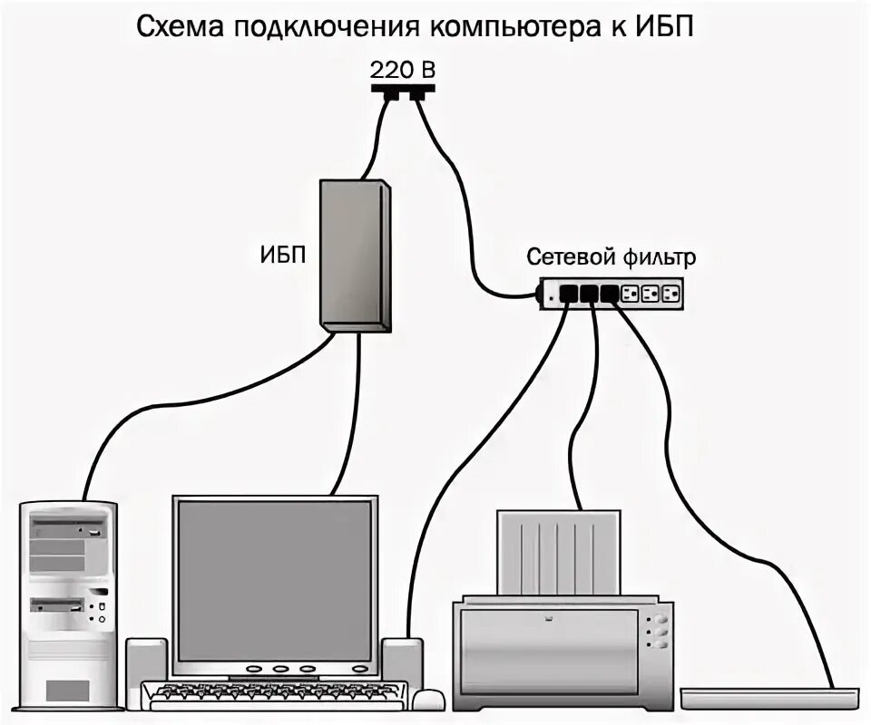 Подключение ибп к компьютеру Сравнительный анализ стабилизаторов напряжения, выпущенных в Китае