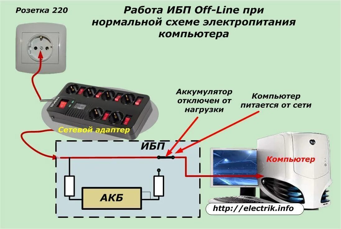 Подключение ибп к компьютеру Работа ибп