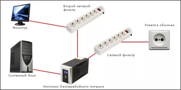 Подключение ибп к компьютеру Выбираем качественный и надежный бесперебойник для дома, нюансы выбора