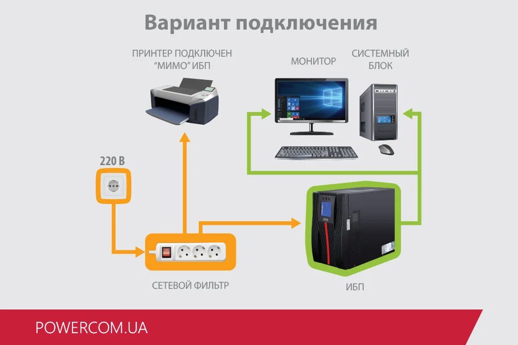 Подключение ибп к компьютеру Как подключить бесперебойник