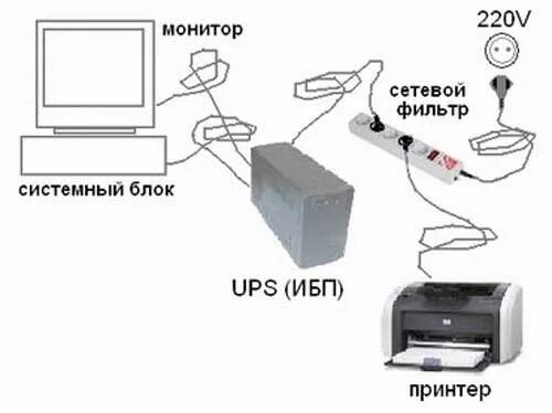 Подключение ибп к компьютеру Источники бесперебойного питания, как выбрать?