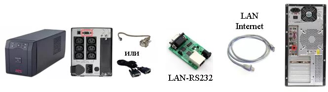 Подключение ибп к компьютеру Как подключить бесперебойник к компьютеру журнал AusGroup.ru