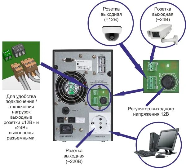 Подключение ибп к компьютеру Компания "Р-контроль" :: SKAT UPS 1000 исп.V источник бесперебойного питания (22
