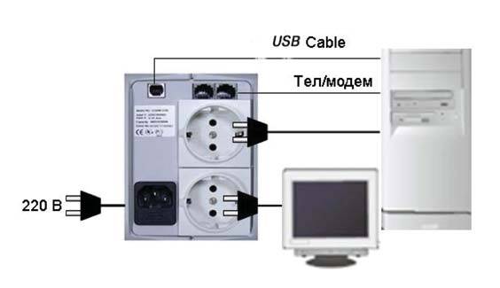 Подключение ибп к компьютеру Источник бесперебойного питания (ибп)