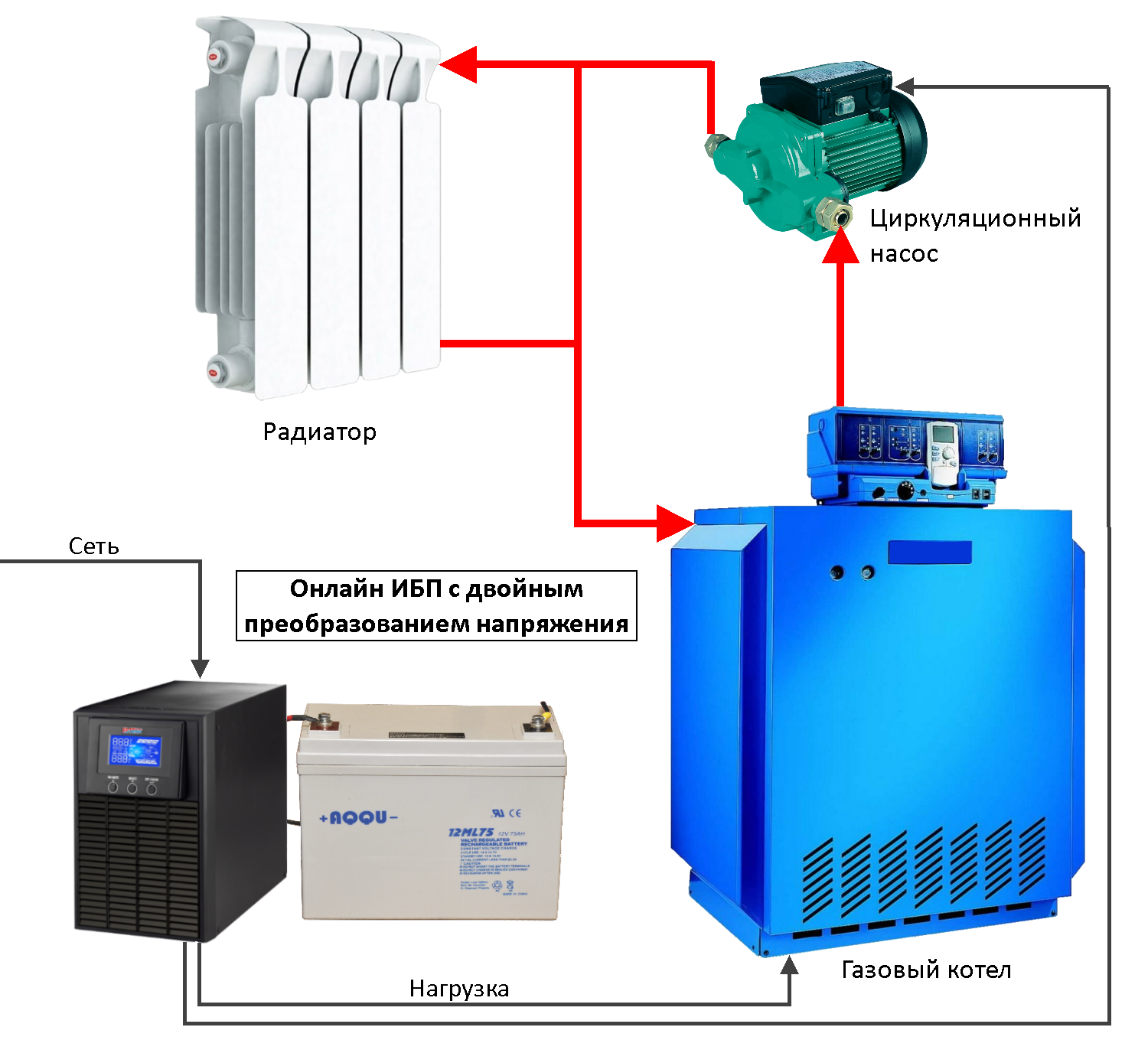 Подключение ибп к котлу Какой ИБП выбрать для котла отопления или циркуляционного насоса