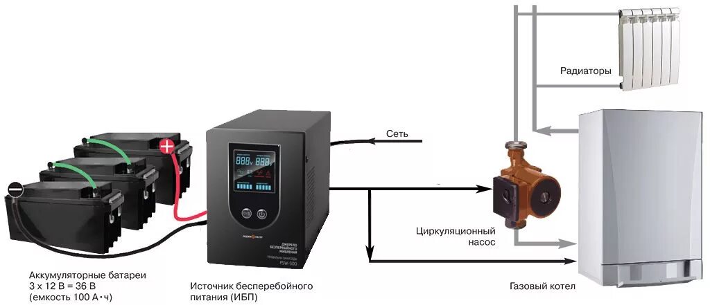 Подключение ибп к котлу Источник бесперебойного питания для газовых котлов "Гольфстрим-НН"