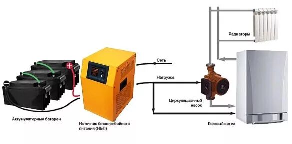 Подключение ибп к котлу Как выбрать источник бесперебойного электропитания для системы
