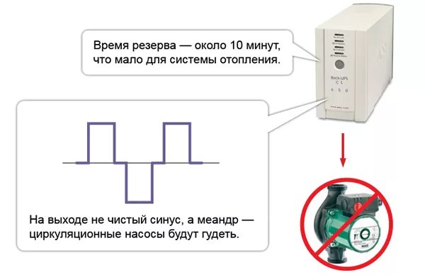 Подключение ибп к насосу отопления Источник бесперебойного питания Бастион купить в интернет-магазине Теплосток