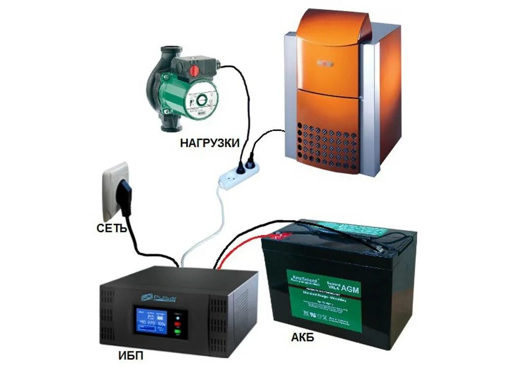 Подключение ибп к насосу отопления Бесперебойный источник питания для котлов отопления - разновидности оборудования
