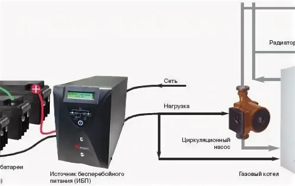 Подключение ибп к насосу отопления Бесперебойник для насоса отопления: ИБП для циркуляционного и питание от аккумул