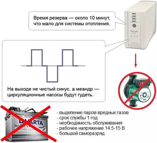 Подключение ибп к насосу отопления Как выбрать UPS для газового котла Мастер