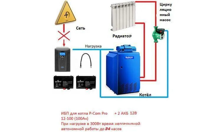 Подключение ибп к насосу отопления ИБП для газового котла: бесперебойник и источник питания для отопления, внешний 