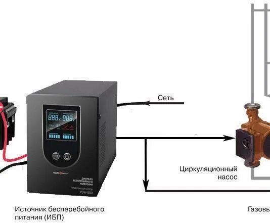Подключение ибп к насосу отопления Бесперебойник для насоса фото - DelaDom.ru