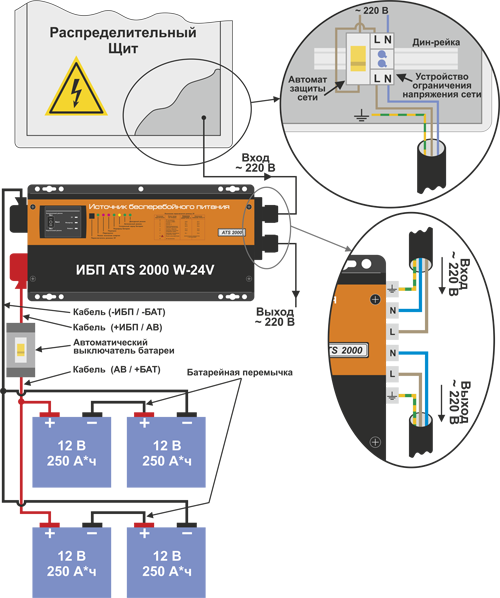 Подключение ибп к щитку схема подключения Продажа системы бесперебойного питания для частных домов СБП-2000/24-500-Д