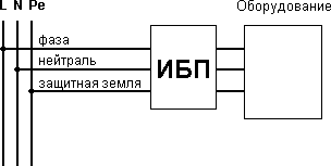 Подключение ибп к щитку схема подключения Подключение ИБП Eaton 9130 2000 и 3000. Розетки. Рельсы