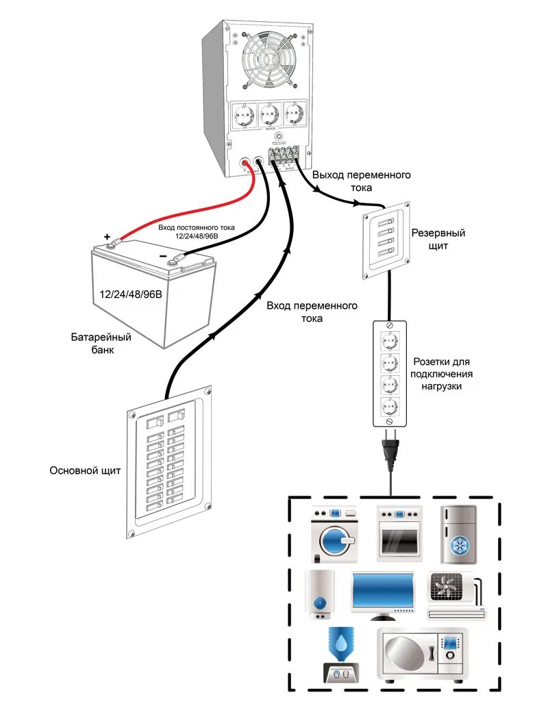 Подключение ибп к щитку схема подключения Купить ECOVOLT LUX 5096 C(LCD дисплей) в Москве и МО - интернет-магазин LiderTeh