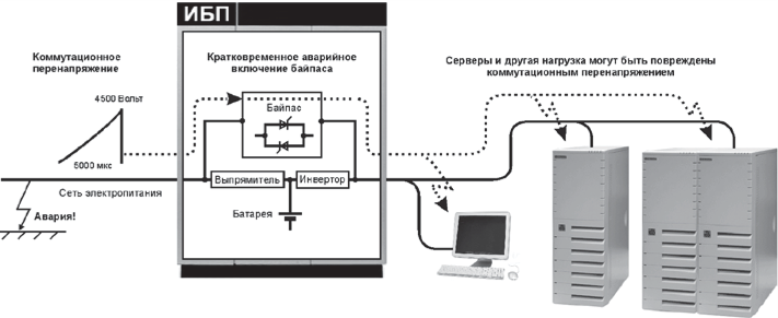 Подключение ибп к щитку схема подключения Источник бесперебойного питания - не защита от помех!