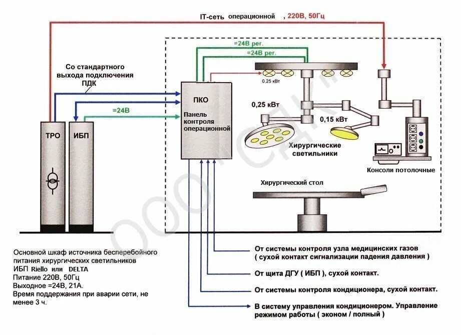 Подключение ибп к щитку схема подключения Медицинские операционные светильники