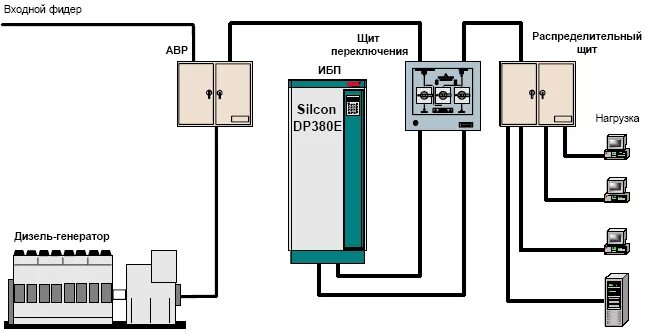 Подключение ибп к щитку схема подключения Брайт - Типовые решения: системы бесперебойного электропитания (ИБП) и телекомму