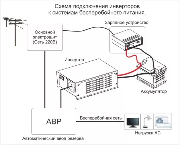 Подключение ибп с аккумуляторами в частном доме Применение инверторов СибКонтакт в системах бесперебойного питания - Статьи Сибк