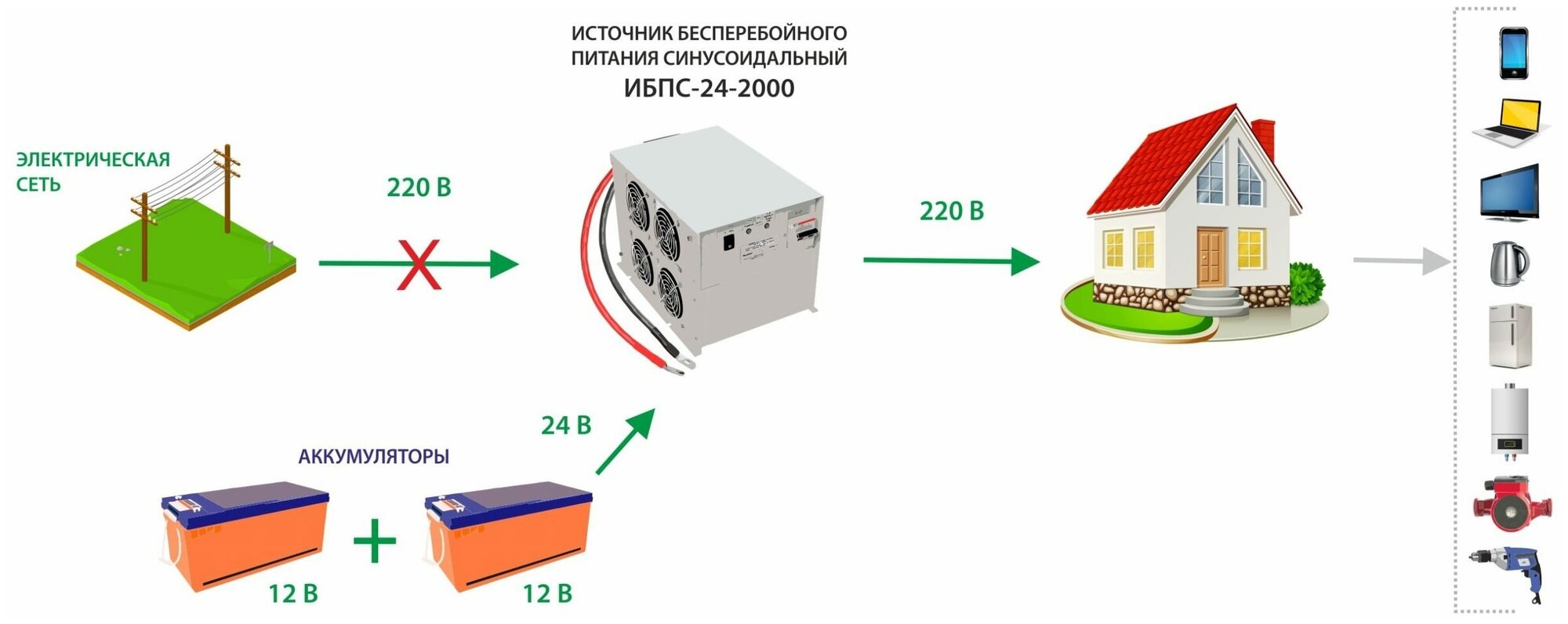 Подключение ибп с аккумуляторами в частном доме Источник бесперебойного питания 2 кВт Сибконтакт ИБПС-24-2000 - купить в интерне