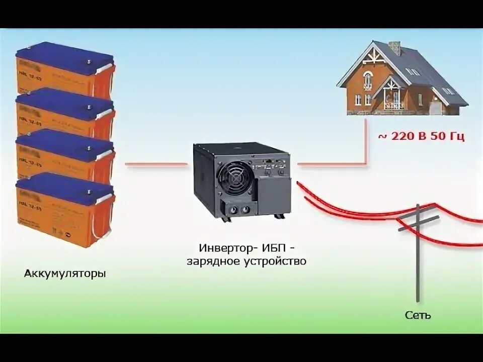 Подключение ибп с аккумуляторами в частном доме awaryjne zasilanie domu i mieszkania bez generatora. tanio szybko i skutecznie. 