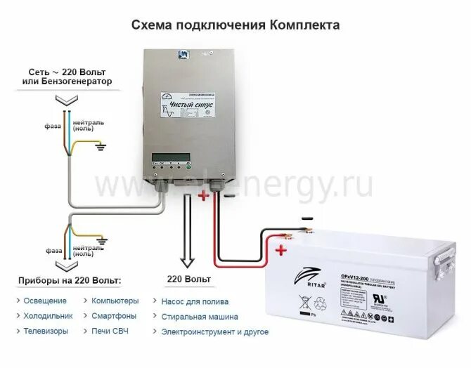 Подключение ибп с аккумуляторами в частном доме Почему нельзя использовать компьютерный ИБП для питания газового котла? / Хабр