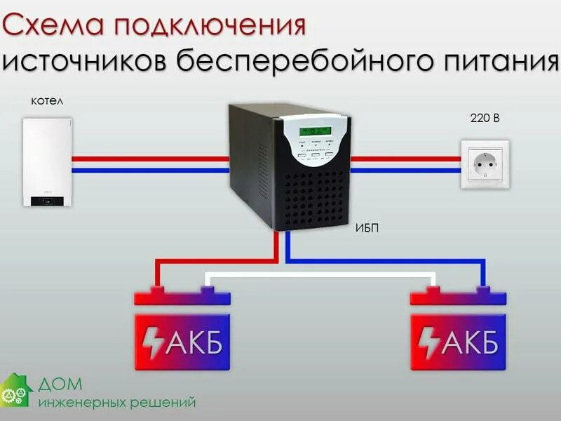 Подключение ибп с аккумуляторами в частном доме Источник бесперебойного питания для газового котла отопления: как выбрать беспер