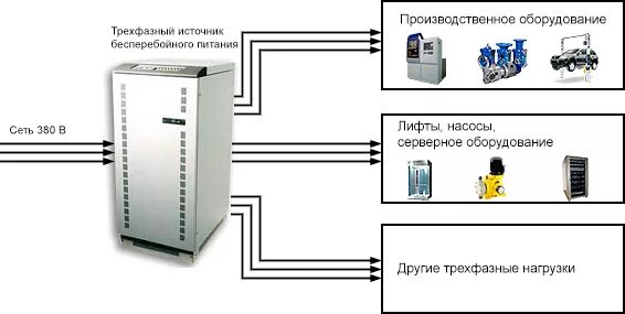 Подключение ибп в доме Нюансы выбора блока питания для камер видеонаблюдения, основные критерии беспере