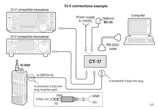 Подключение icom к компьютеру ICOM CT-17 CI-V Level Converter