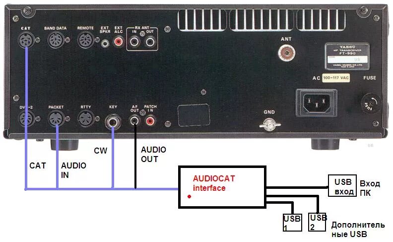 Подключение icom к компьютеру UN8GV - Кабель для подключения трансивера к компьютеру CAT interface!