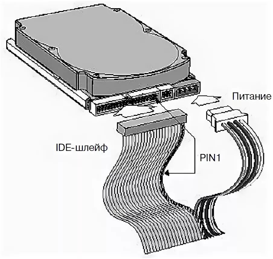 Подключение ide устройств Денис Колисниченко. Компьютер. Большой самоучитель по ремонту, сборке и модерниз