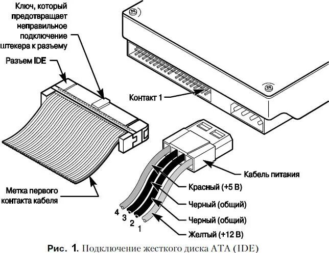 Подключение ide устройств ATA/IDE
