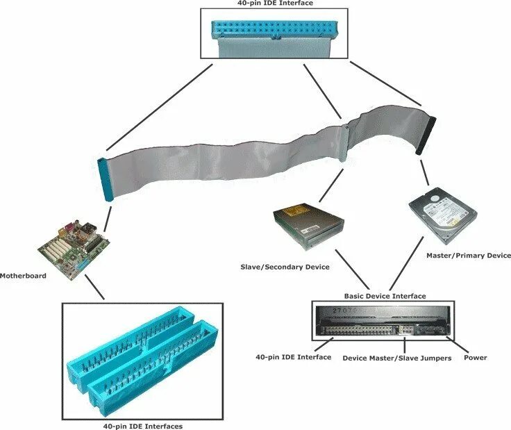 Подключение ide устройств PATA Ve SATA Hakkında Bilmeniz Gereken Her Şey - Technopat