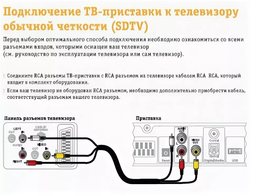 Подключение игровой приставки к телевизору ТВ-приставка Tatung STB3310 - инструкция: подключение, настройка и управление пр