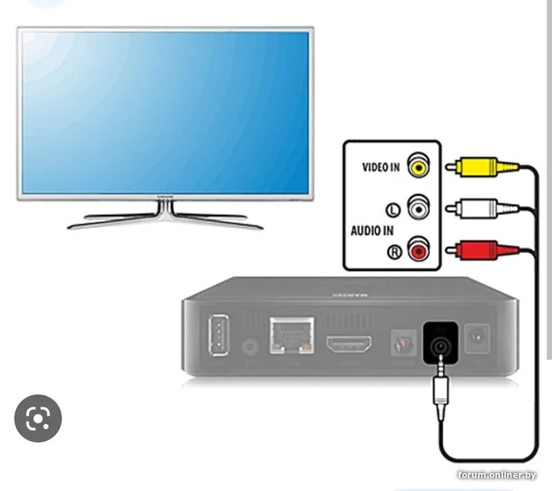 Подключение игровой приставки к телевизору Интернет-телевидение (IPTV) - Форум onliner.by