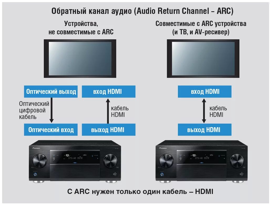 Подключение игровой приставки к телевизору через hdmi Подключить спутниковую к телевизору